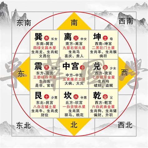 九宫八卦风水|风水之基础实用八卦图及九宫图（初学者必背）